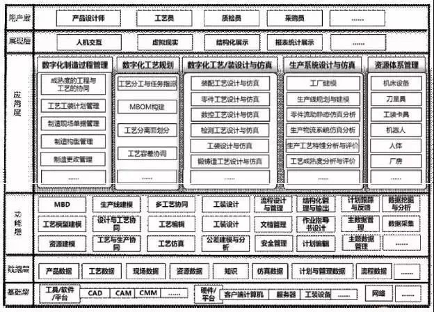 PLM視角下的“數(shù)字化工廠”構(gòu)建 計(jì)算機(jī)系統(tǒng)服務(wù)的核心角色與實(shí)施路徑